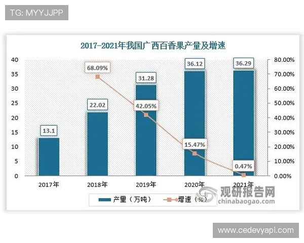 欧博娱乐上市最新动态对行业竞争格局的影响及未来发展方向分析